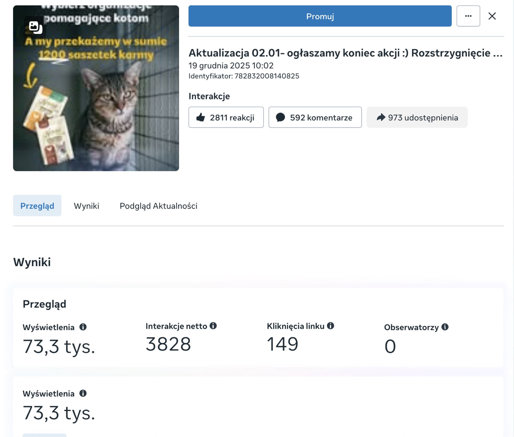 Statystyki organic akcji z Meta Business Suite — 73,3 tys. wyświetleń, 3 828 interakcji netto